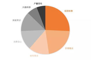 中國珠寶玉石首飾行業協會市場調查 洞察行業趨勢，推動高質量發展