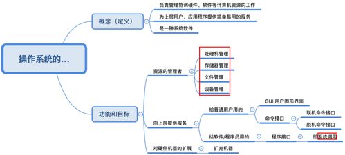1.1 操作系統(tǒng)的基本概念 計算機系統(tǒng)服務(wù) [王道考研·費曼筆記]